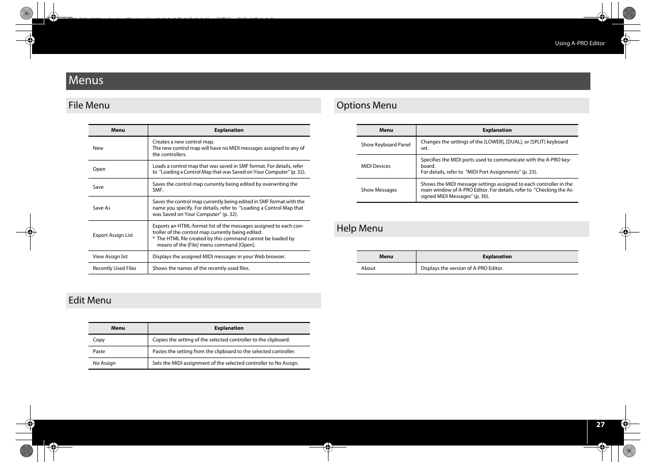 Menus, File menu, Edit menu | Options menu, Help menu, File menu edit menu options menu help menu | Roland cakewalk A-800PRO User Manual | Page 27 / 92