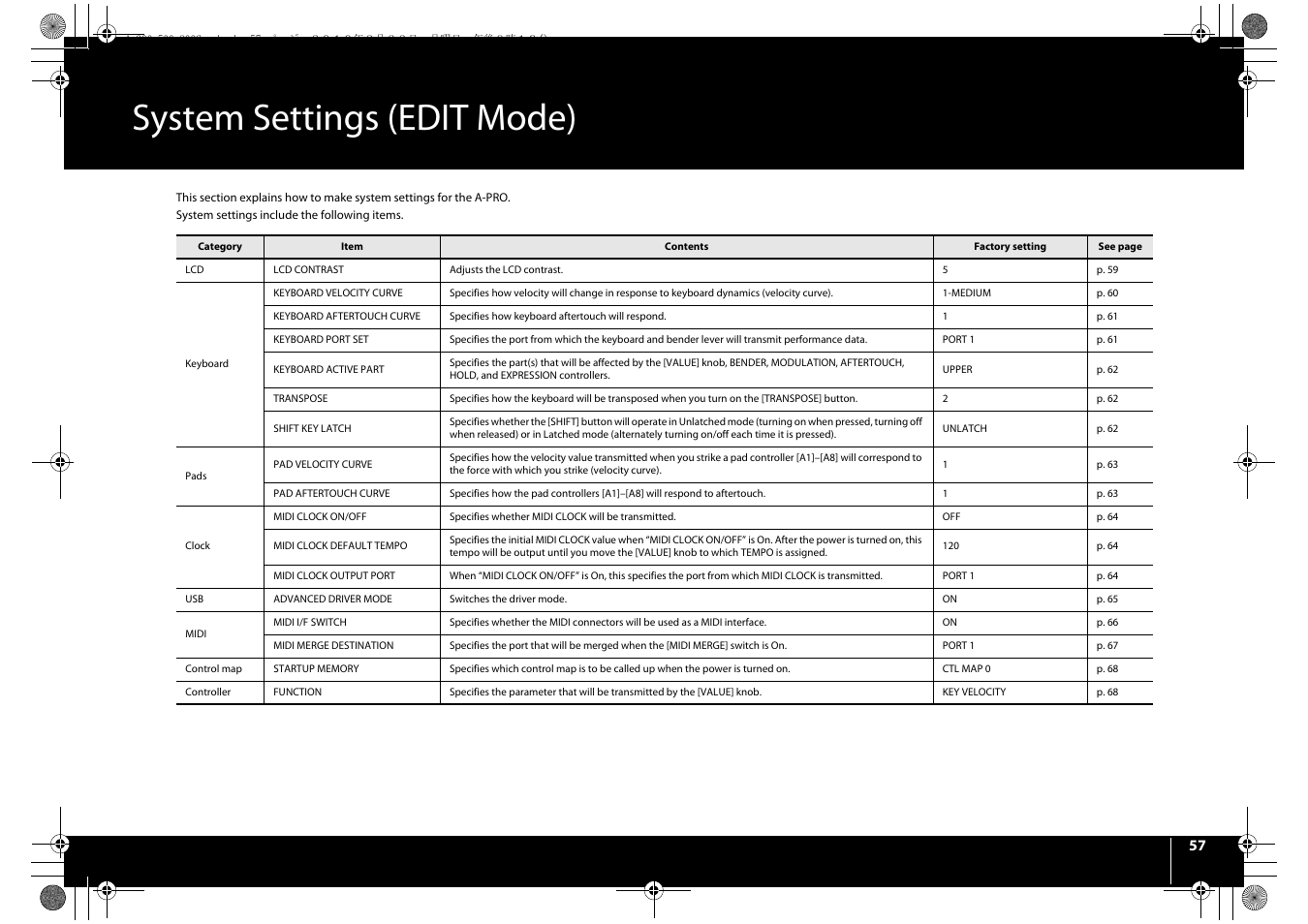 System settings (edit mode) | Roland cakewalk A-800PRO User Manual | Page 57 / 92