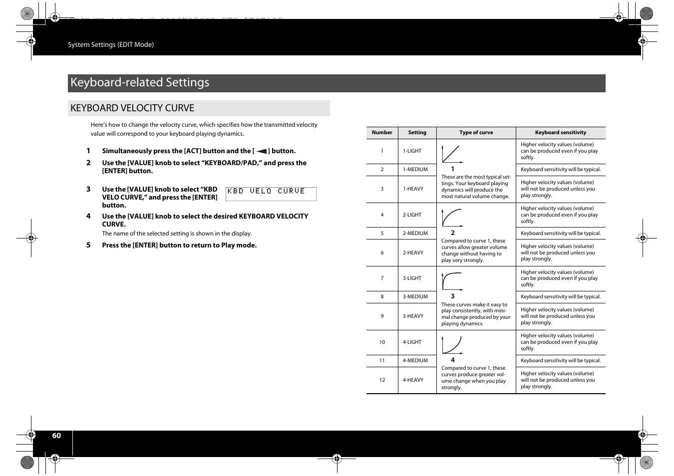 Keyboard-related settings, Keyboard velocity curve, P. 60 | Roland cakewalk A-800PRO User Manual | Page 60 / 92