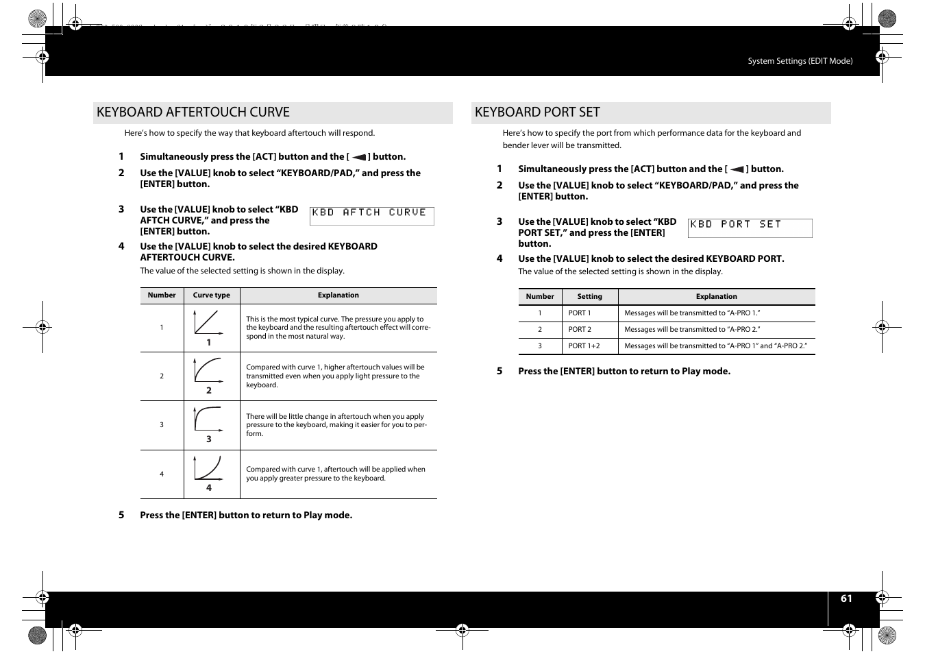 Keyboard aftertouch curve, Keyboard port set, Keyboard aftertouch curve keyboard port set | P. 61 | Roland cakewalk A-800PRO User Manual | Page 61 / 92