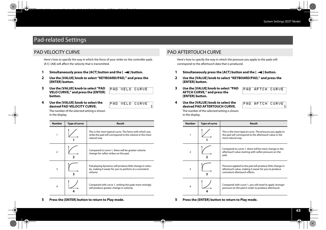 Pad-related settings, Pad velocity curve, Pad aftertouch curve | Pad velocity curve pad aftertouch curve, P. 63 | Roland cakewalk A-800PRO User Manual | Page 63 / 92