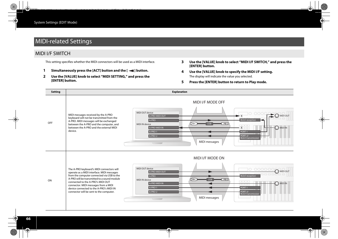 Midi-related settings, Midi i/f switch, P. 66 | Roland cakewalk A-800PRO User Manual | Page 66 / 92