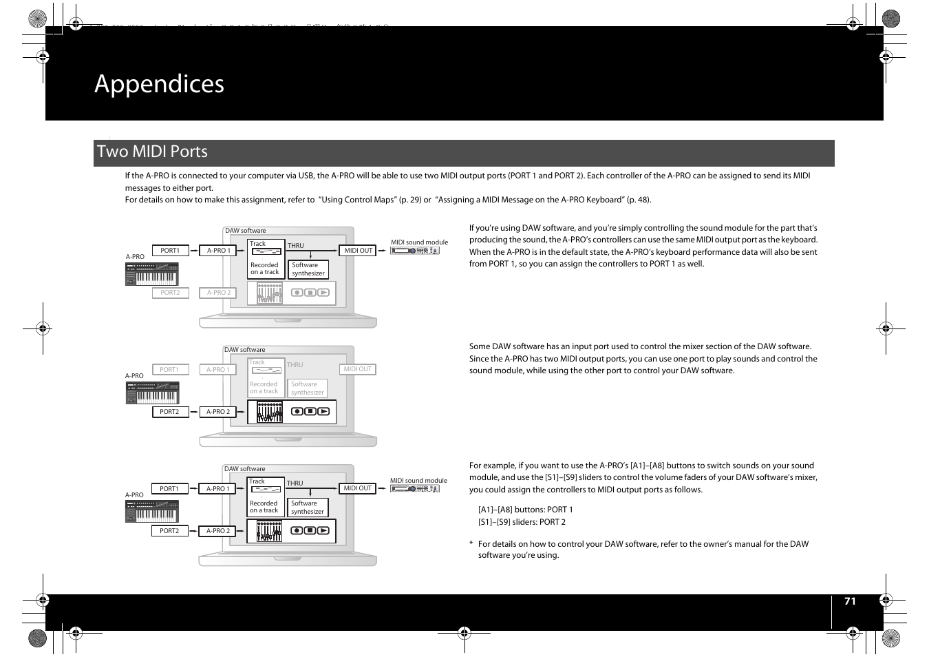 Appendices, Two midi ports | Roland cakewalk A-800PRO User Manual | Page 71 / 92