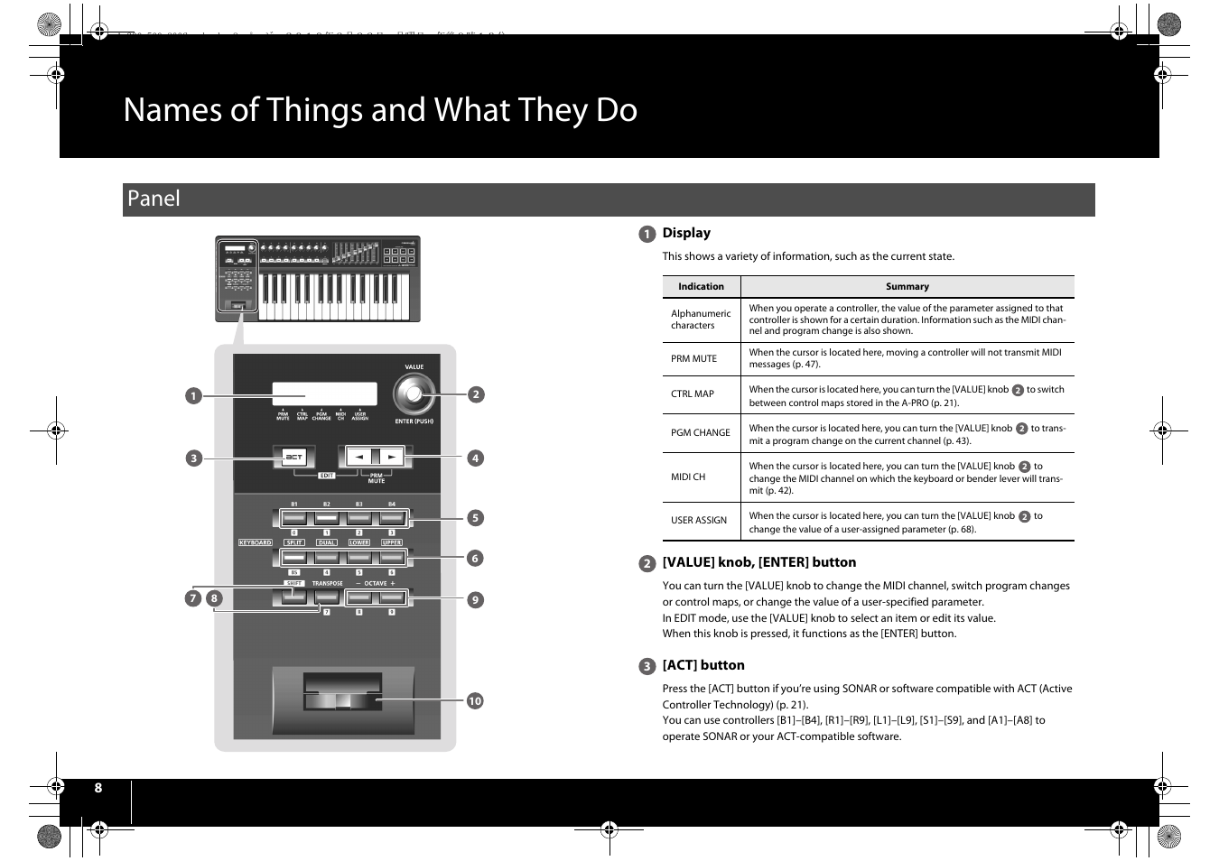 Names of things and what they do, Panel | Roland cakewalk A-800PRO User Manual | Page 8 / 92