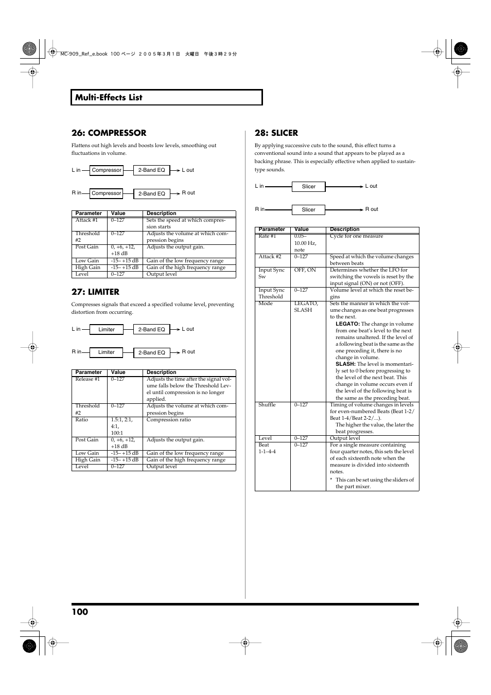 P. 100, Limiter, Slicer | Roland MC-909 User Manual | Page 100 / 180