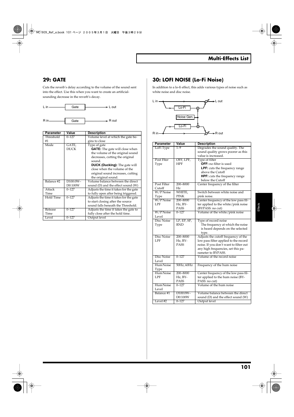 P. 101, 101 multi-effects list, Gate | Lofi noise (lo-fi noise) | Roland MC-909 User Manual | Page 101 / 180