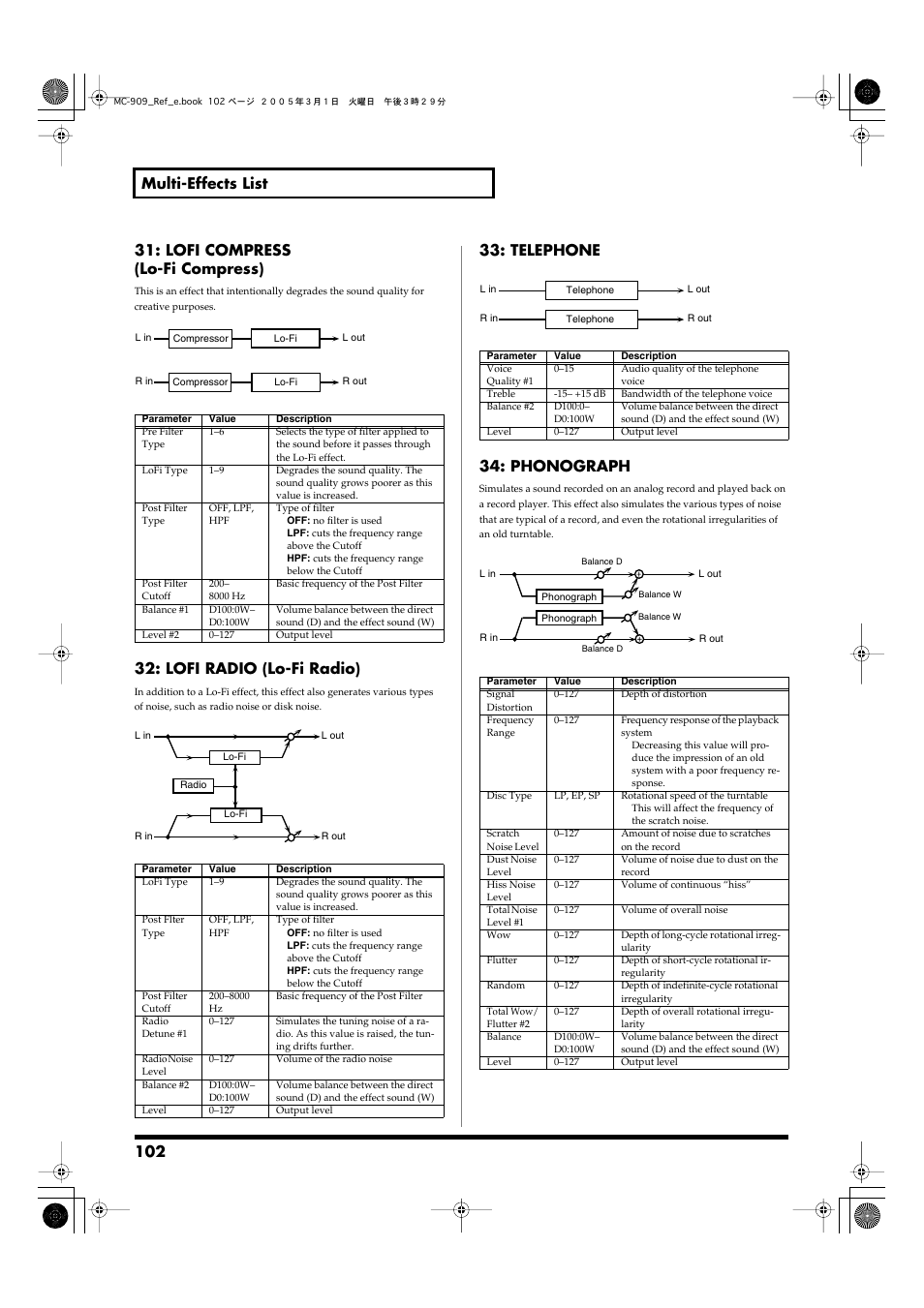 P. 102, Lofi radio (lo-fi radio), Telephone | Phonograph | Roland MC-909 User Manual | Page 102 / 180