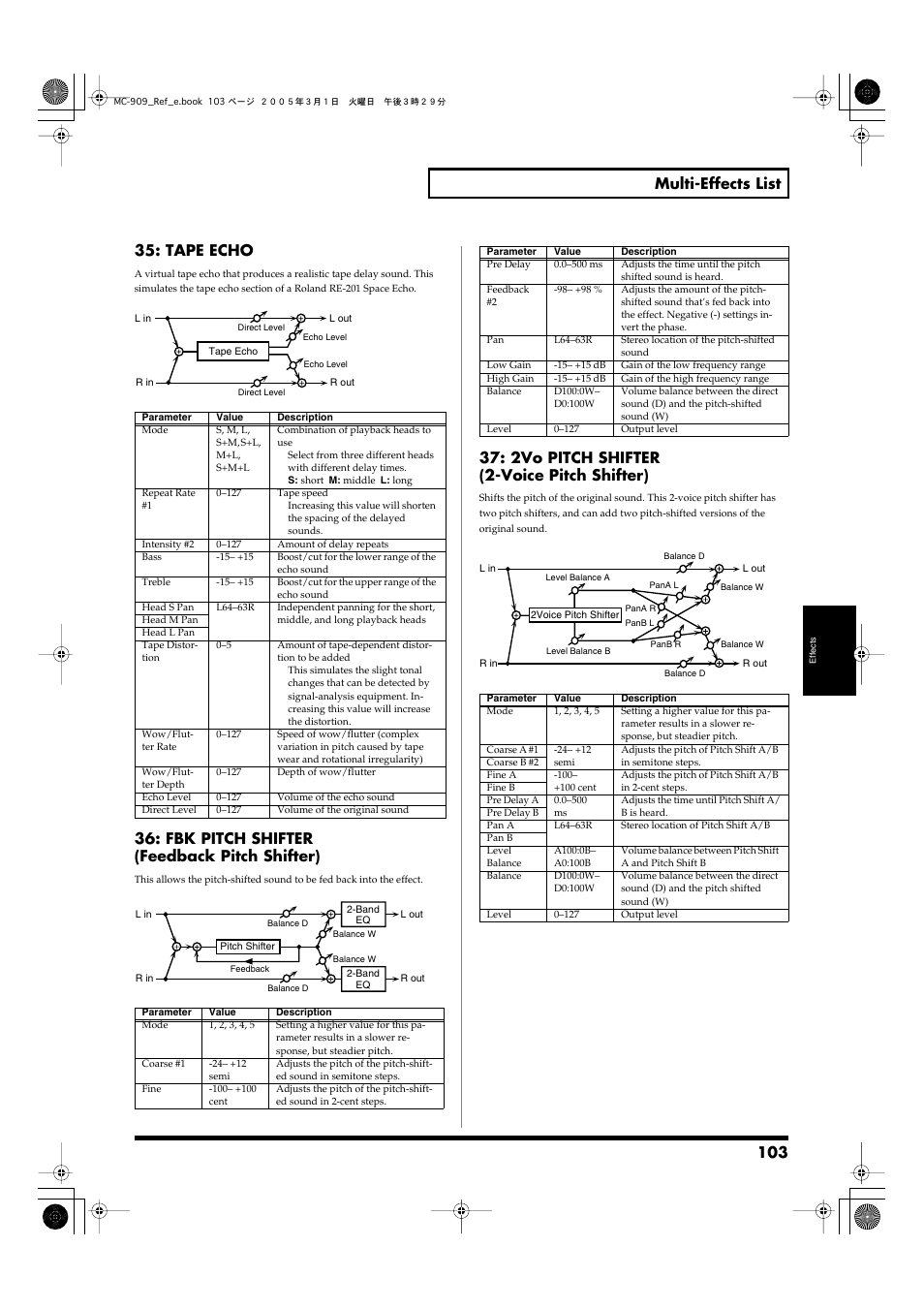 P. 103, 103 multi-effects list, Tape echo | Fbk pitch shifter (feedback pitch shifter), 2vo pitch shifter (2-voice pitch shifter) | Roland MC-909 User Manual | Page 103 / 180