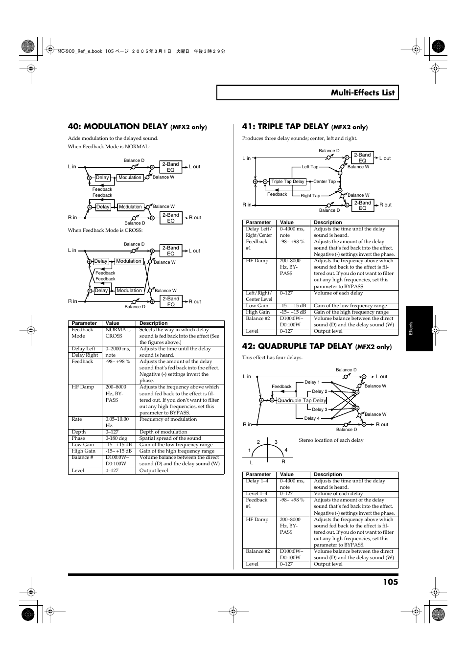 P. 105, 105 multi-effects list, Modulation delay | Triple tap delay, Quadruple tap delay | Roland MC-909 User Manual | Page 105 / 180