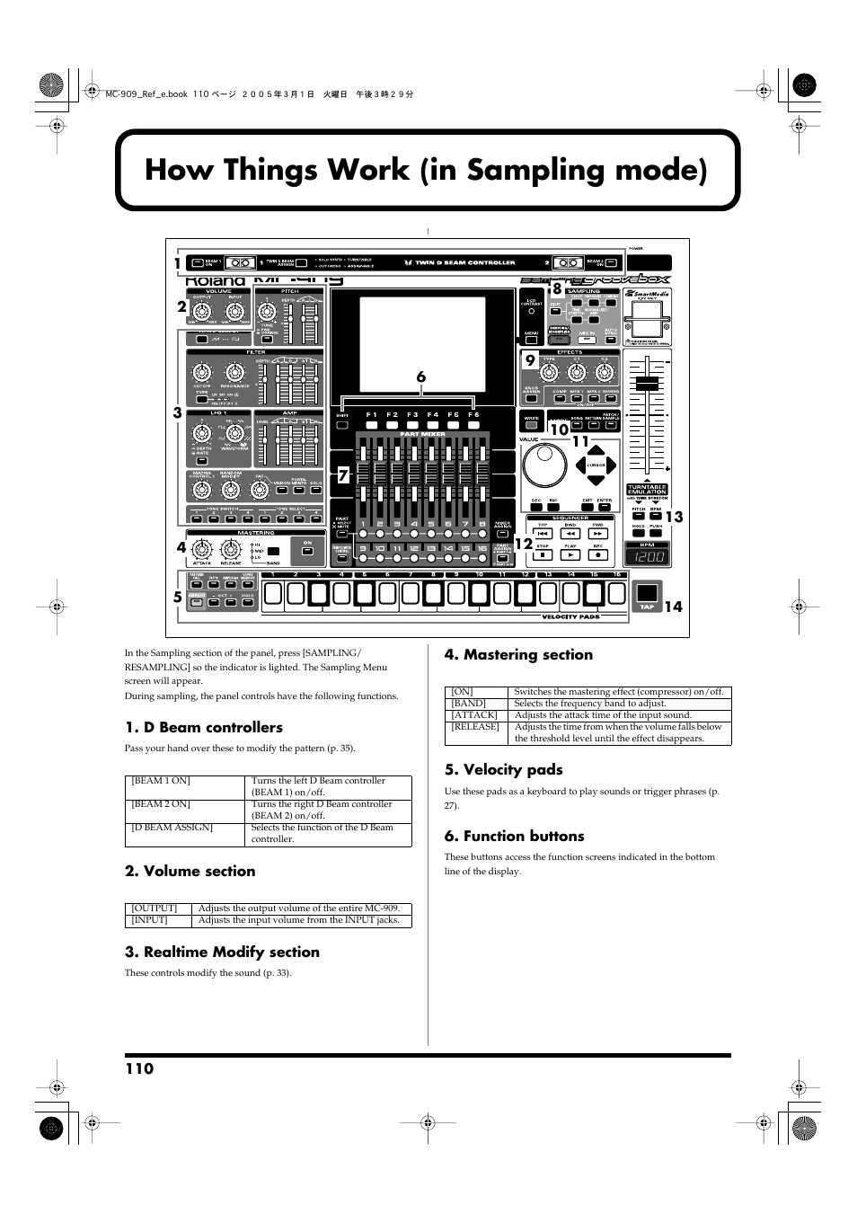 How things work (in sampling mode) | Roland MC-909 User Manual | Page 110 / 180