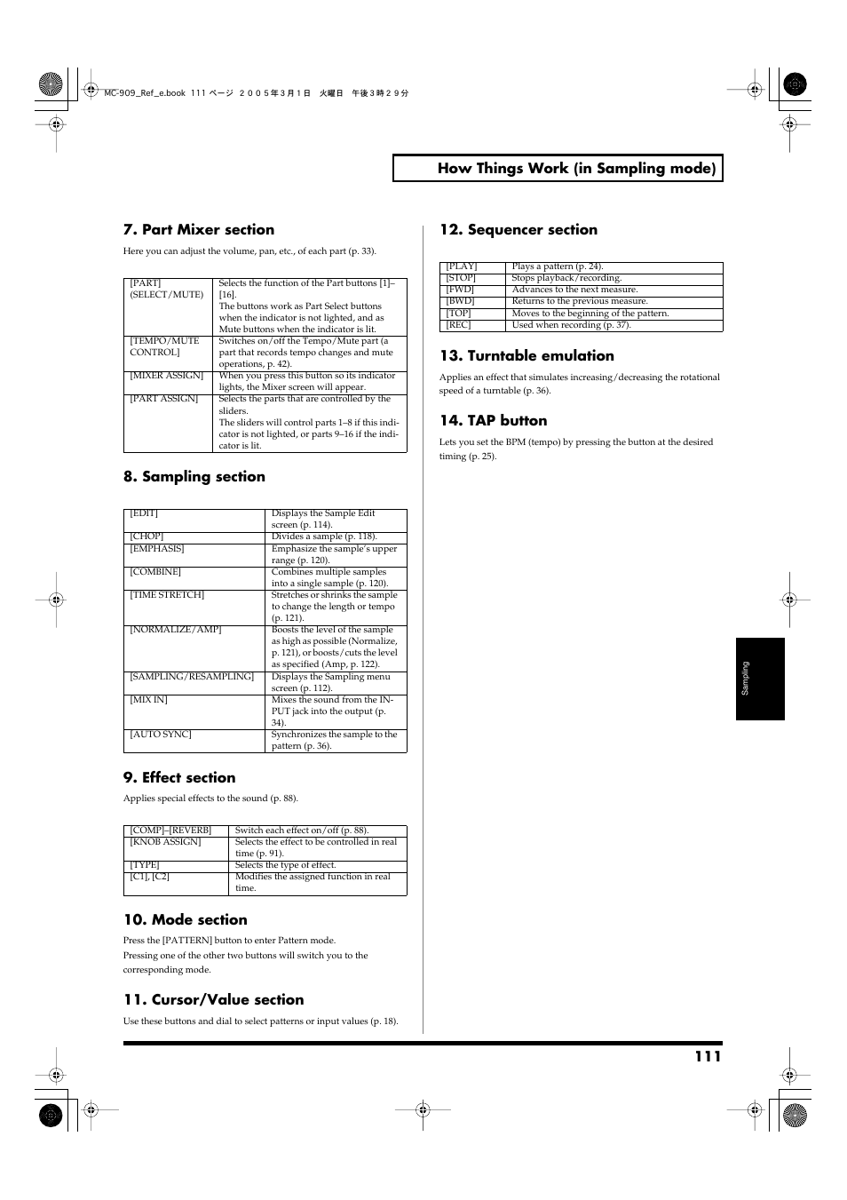 111 how things work (in sampling mode), Tap button | Roland MC-909 User Manual | Page 111 / 180