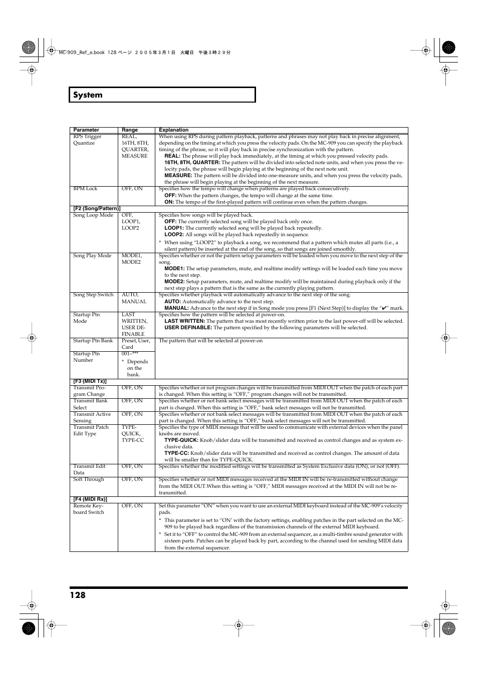 When song step sw (p. 128) is set to “manu, 128 system | Roland MC-909 User Manual | Page 128 / 180