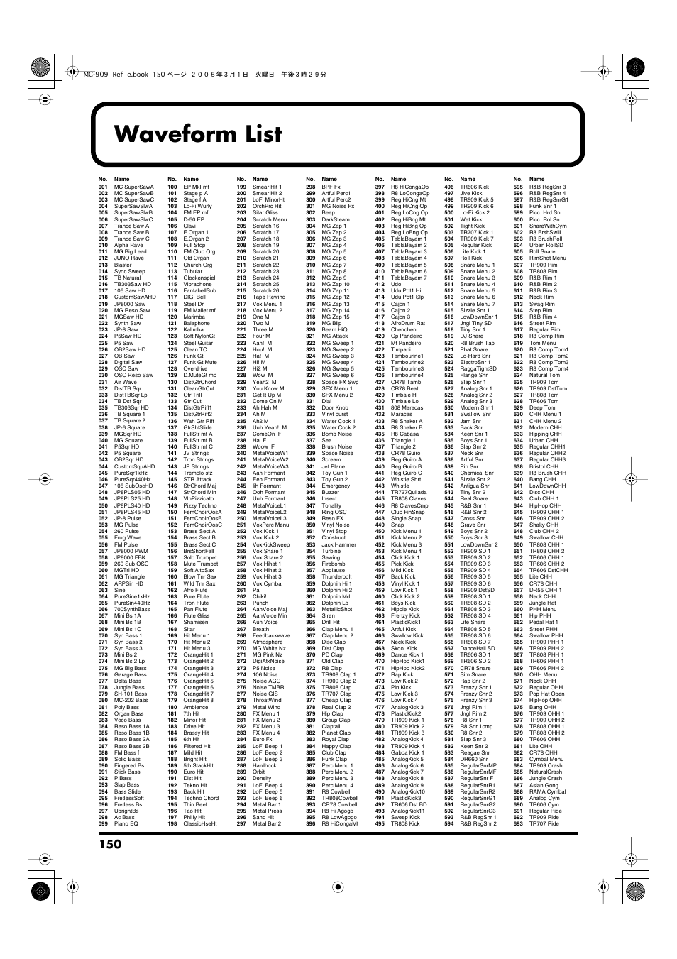 Waveform list | Roland MC-909 User Manual | Page 150 / 180