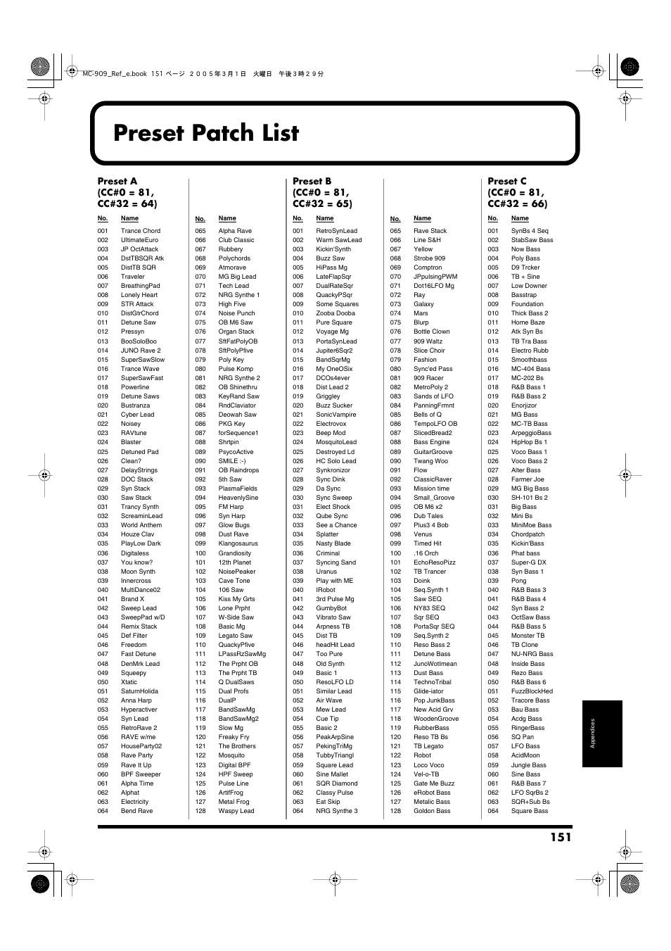 Preset patch list | Roland MC-909 User Manual | Page 151 / 180