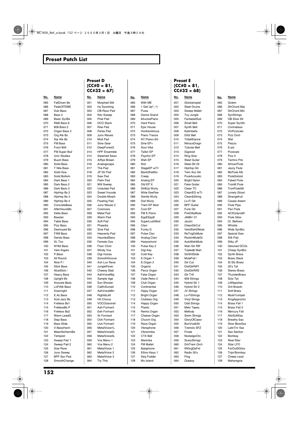 152 preset patch list | Roland MC-909 User Manual | Page 152 / 180