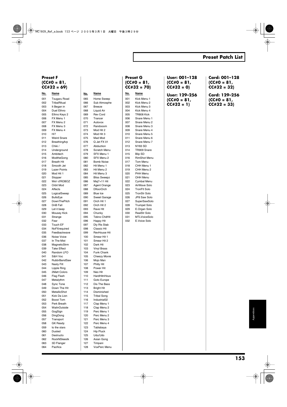 153 preset patch list | Roland MC-909 User Manual | Page 153 / 180