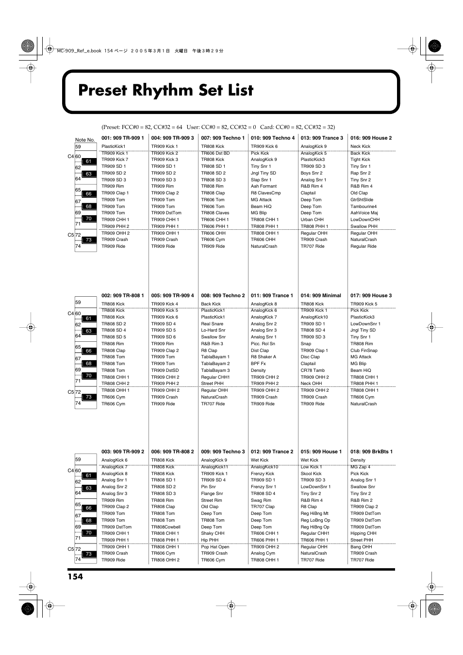 Preset rhythm set list | Roland MC-909 User Manual | Page 154 / 180