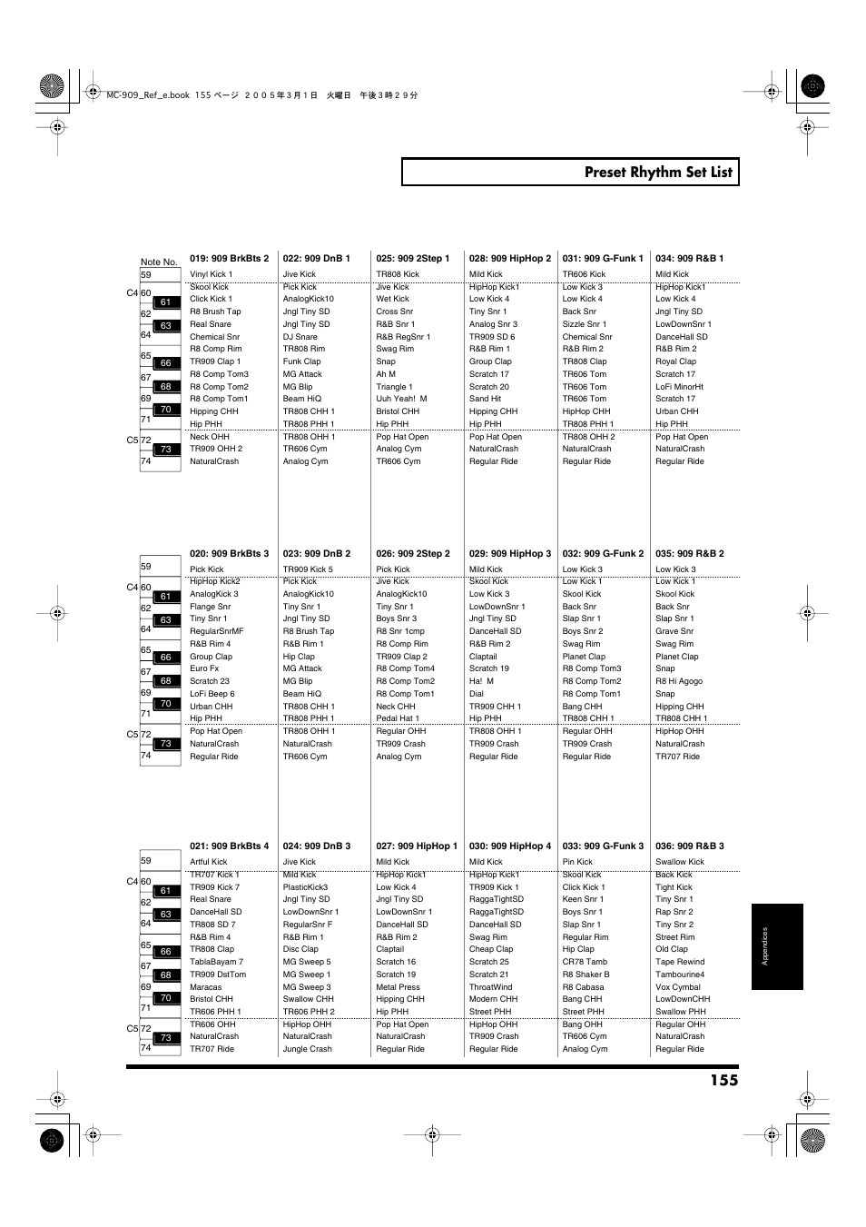 Preset rhythm set list | Roland MC-909 User Manual | Page 155 / 180