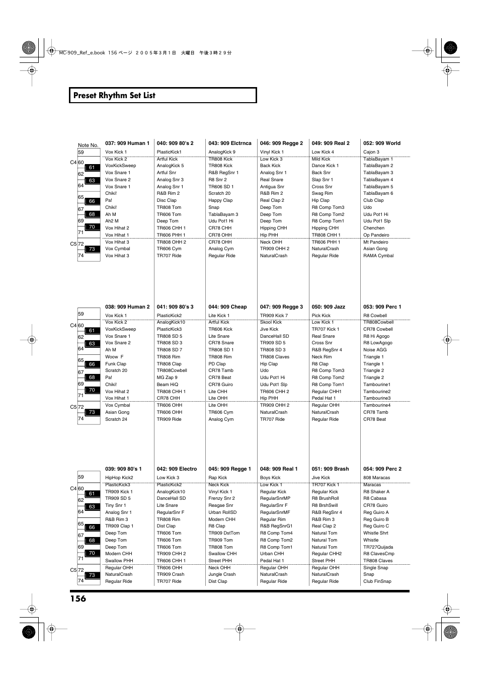 Preset rhythm set list | Roland MC-909 User Manual | Page 156 / 180