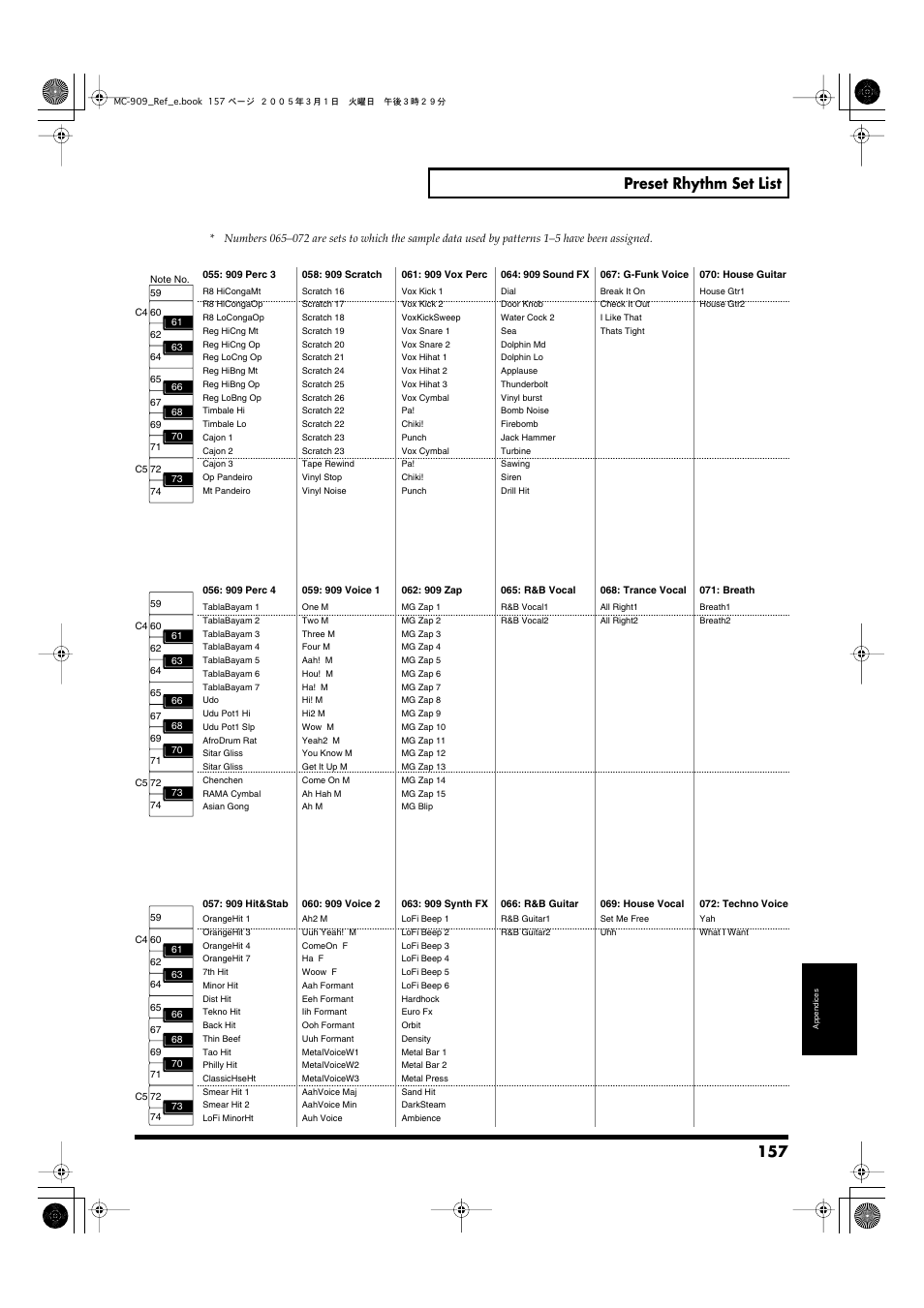 Preset rhythm set list | Roland MC-909 User Manual | Page 157 / 180