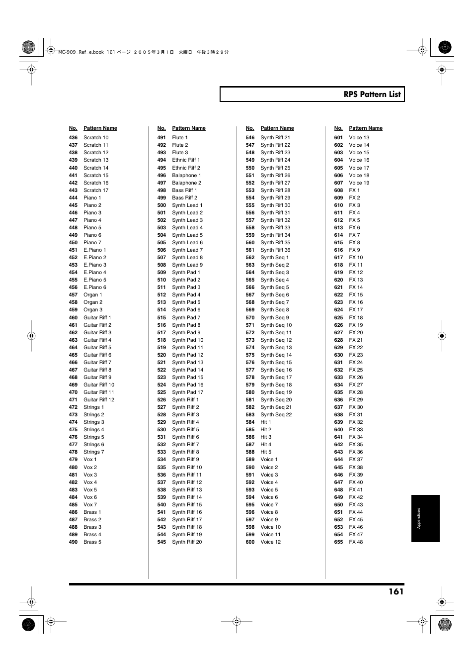 Rps pattern list | Roland MC-909 User Manual | Page 161 / 180