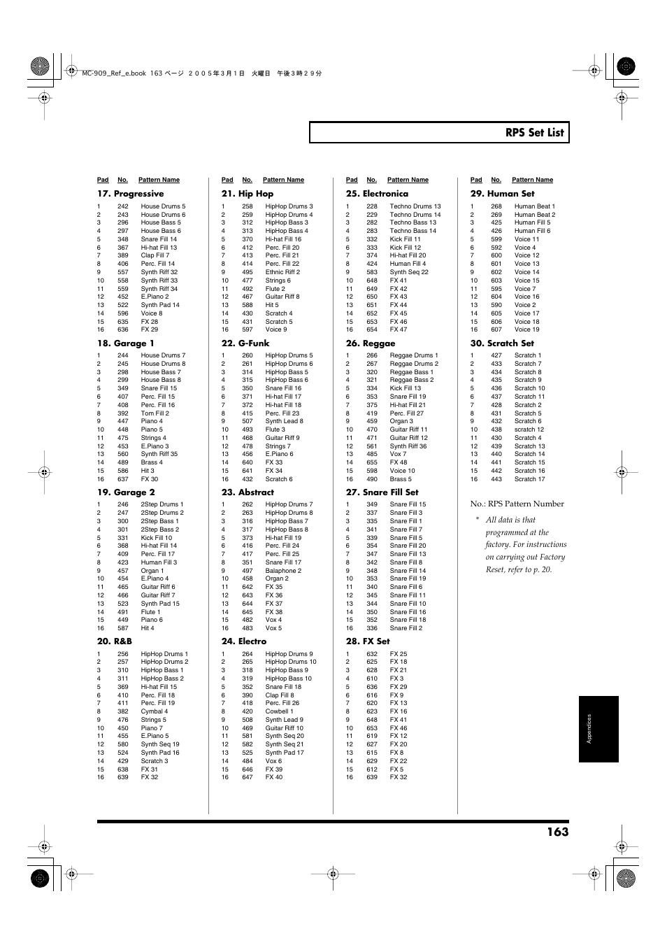 Rps set list | Roland MC-909 User Manual | Page 163 / 180