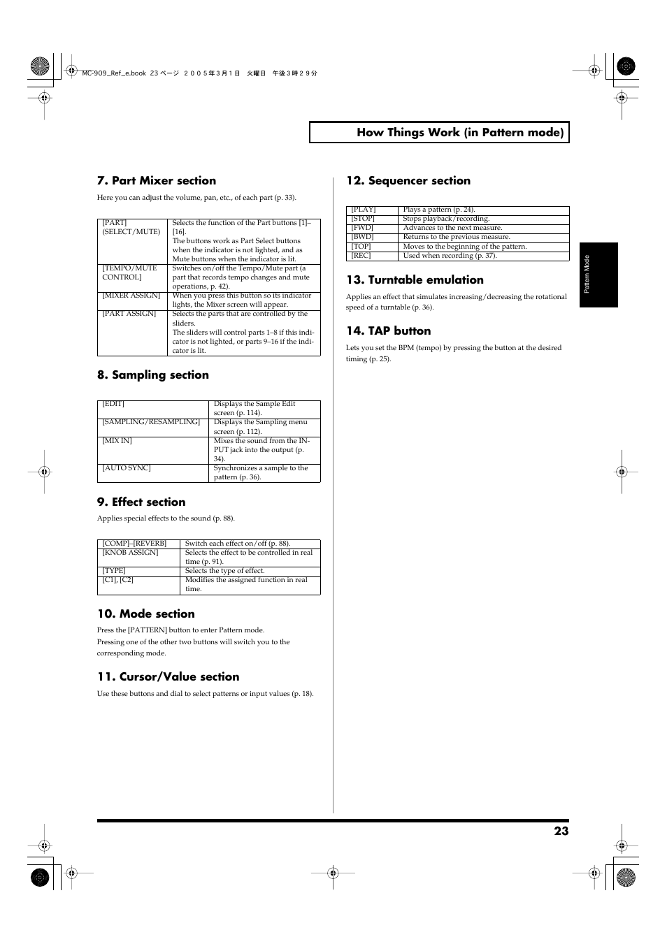 23 how things work (in pattern mode), Tap button | Roland MC-909 User Manual | Page 23 / 180