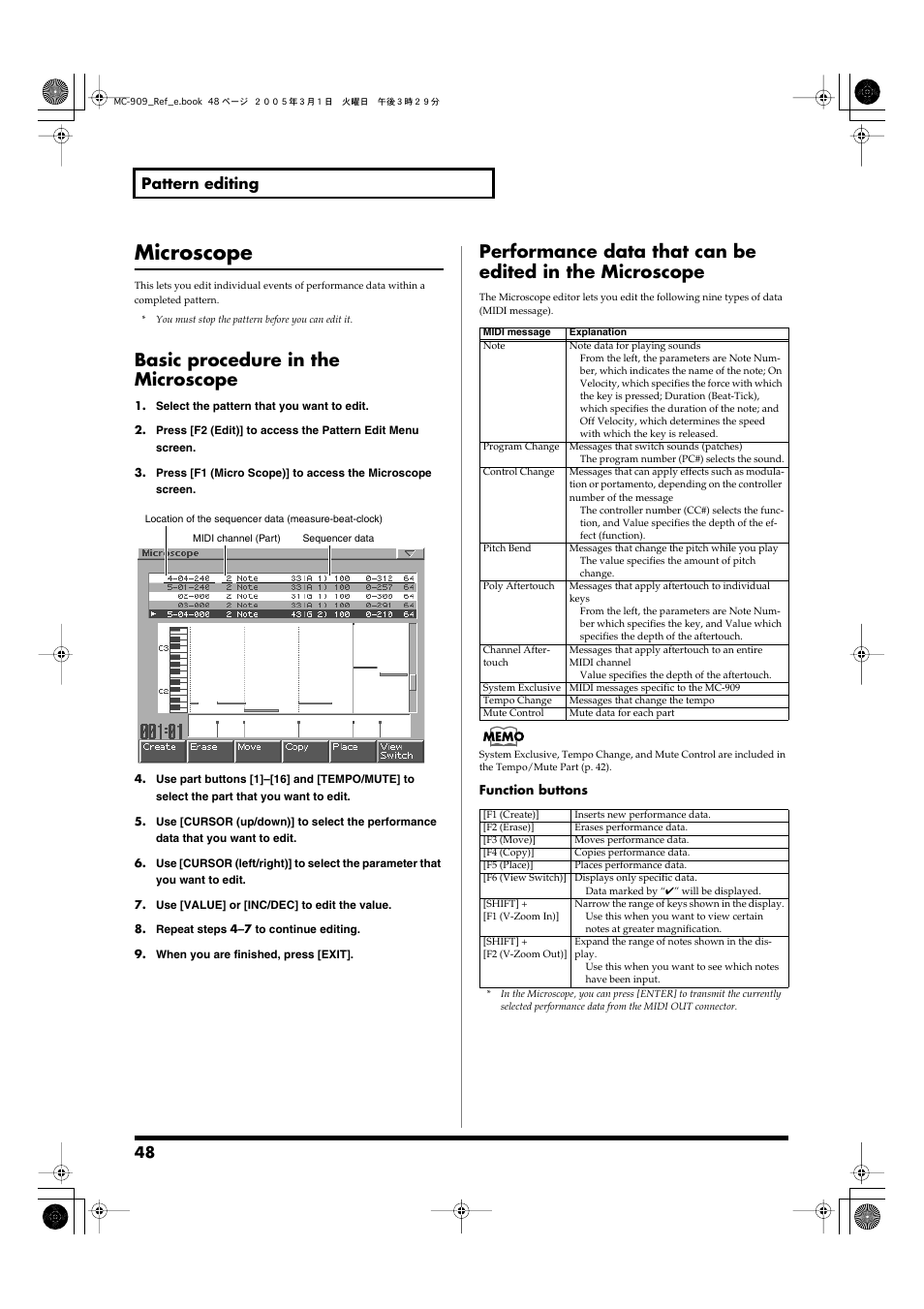 Microscope, Basic procedure in the microscope, Mance data within a pattern. (p. 48) | 48 pattern editing | Roland MC-909 User Manual | Page 48 / 180