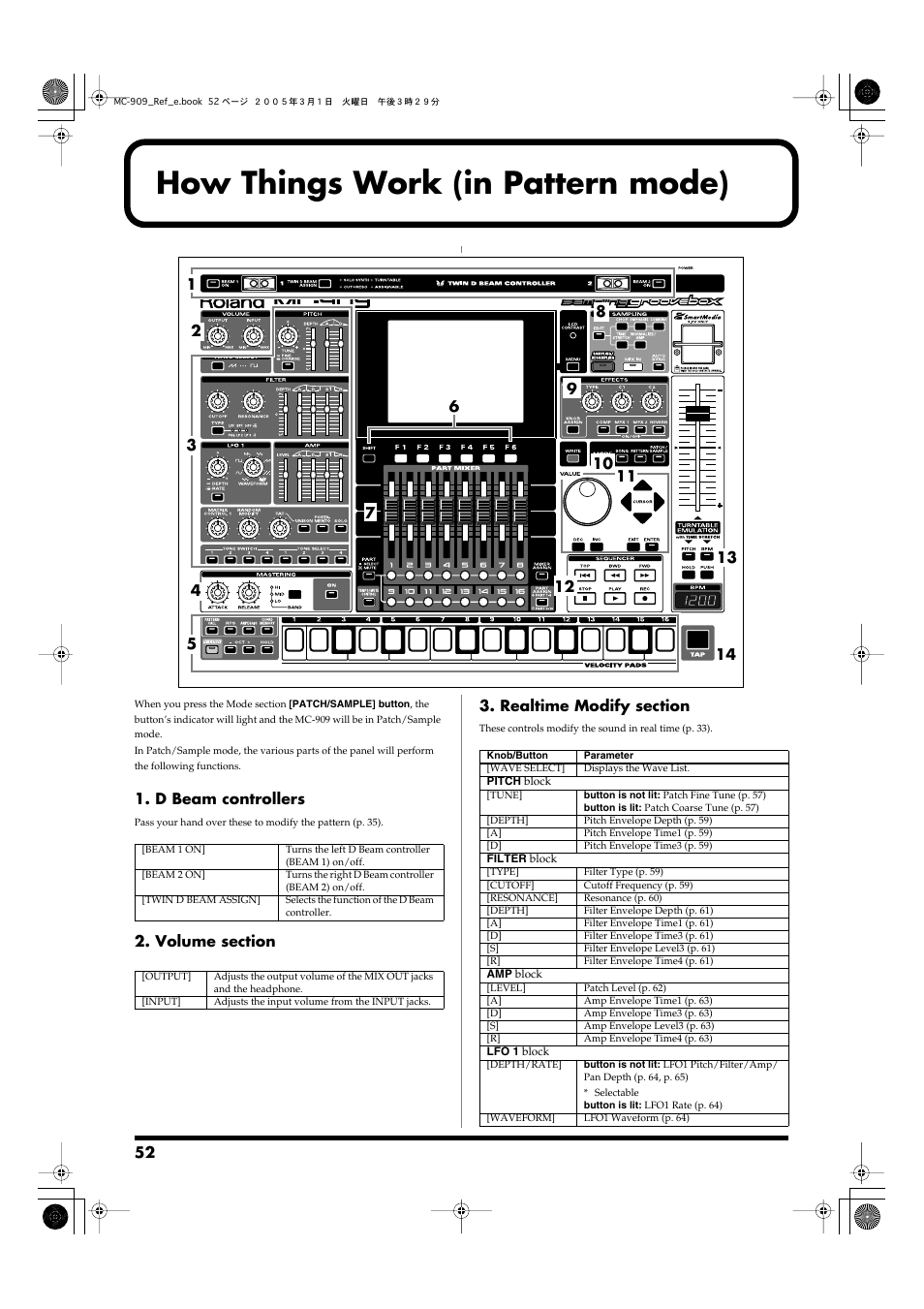 How things work (in pattern mode), D beam controllers | Roland MC-909 User Manual | Page 52 / 180