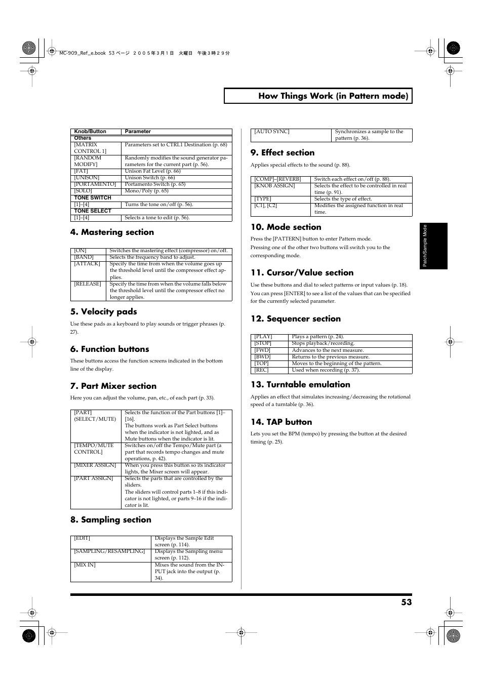 53 how things work (in pattern mode), Function buttons, Tap button | Roland MC-909 User Manual | Page 53 / 180