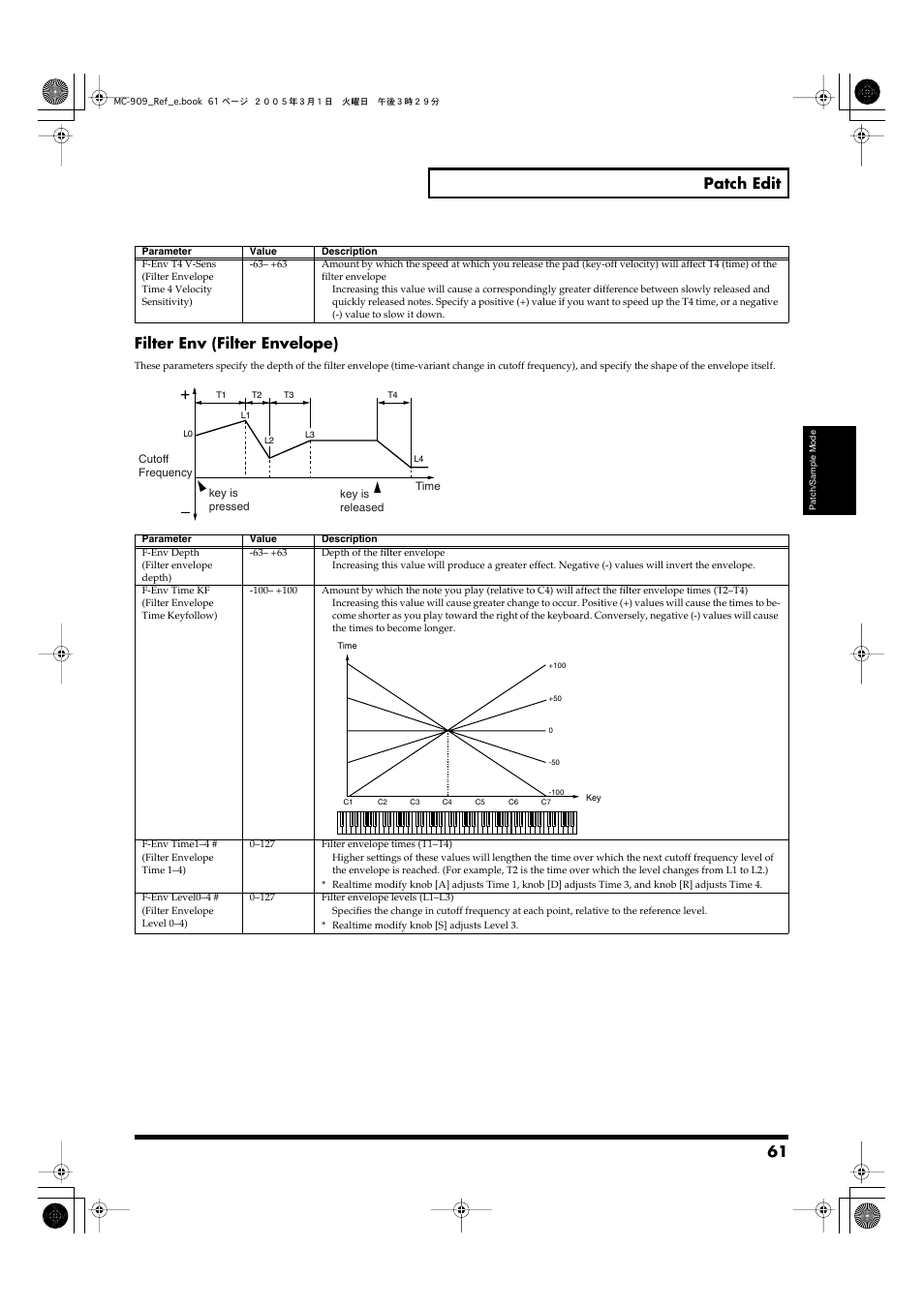 Filter envelope depth (p. 61), Filter envelope time1 (p. 61), Filter envelope time3 (p. 61) | Filter envelope level3 (p. 61), Filter envelope time4 (p. 61), 61 patch edit, Filter env (filter envelope) | Roland MC-909 User Manual | Page 61 / 180