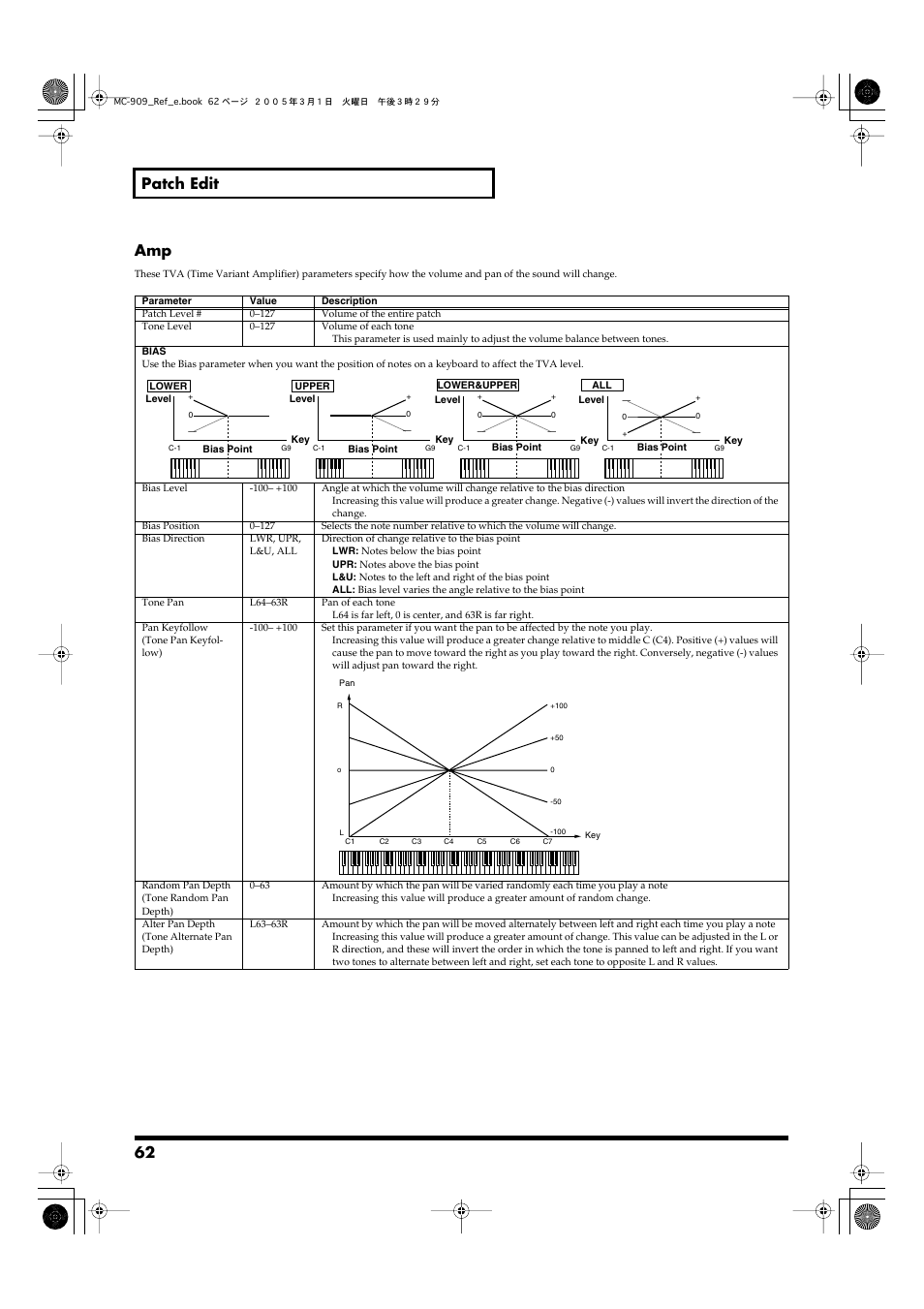 Patch level (p. 62), 62 patch edit amp | Roland MC-909 User Manual | Page 62 / 180