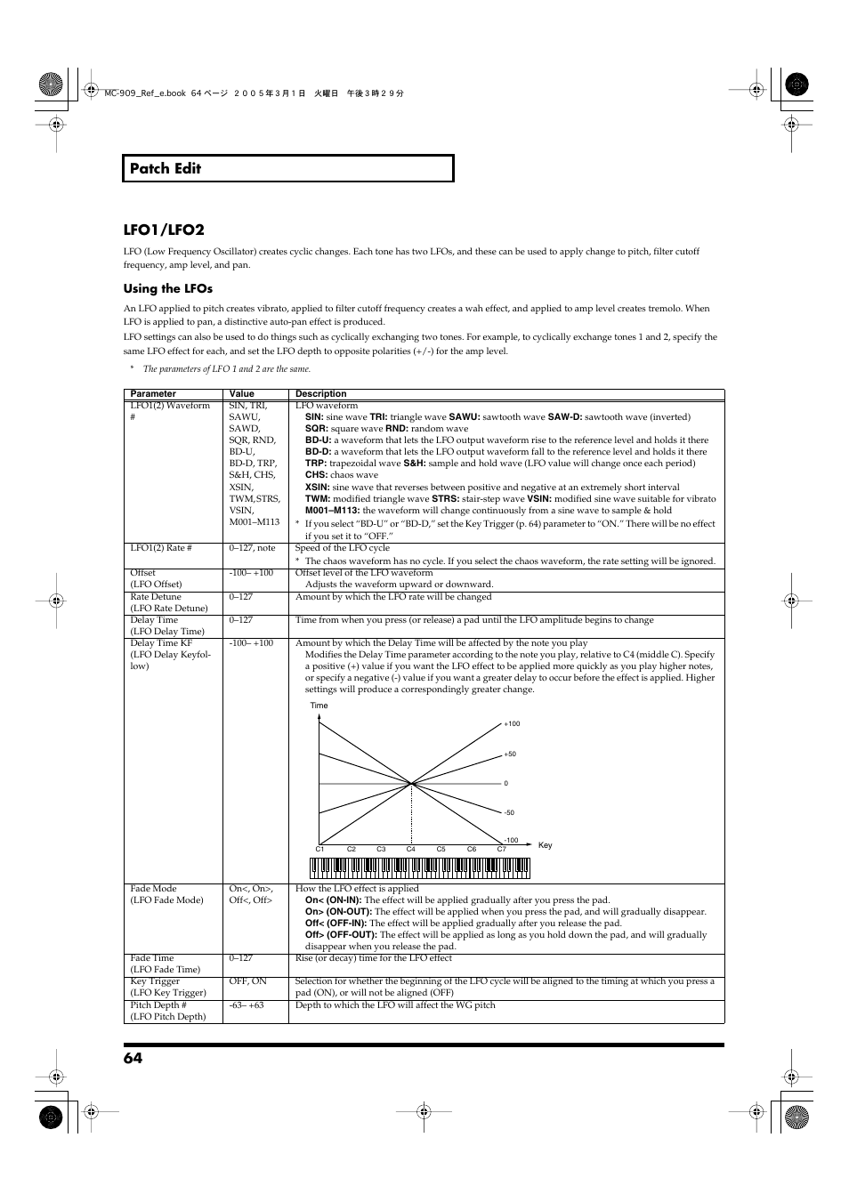 Pan depth (p. 64, p. 65), Lfo1 rate (p. 64), Lfo1 waveform (p. 64) | 64 patch edit lfo1/lfo2 | Roland MC-909 User Manual | Page 64 / 180