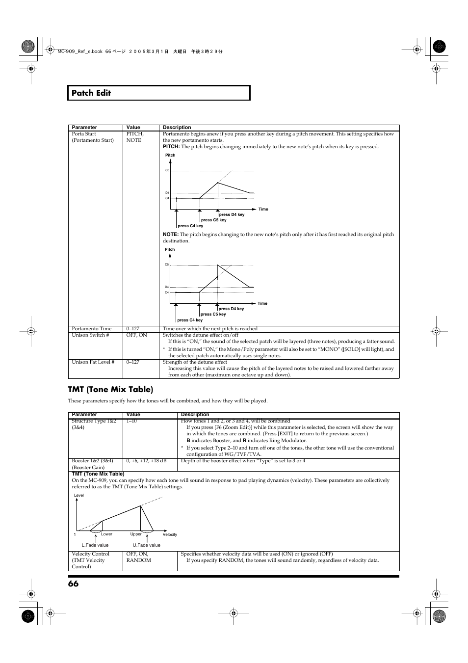 Unison fat level (p. 66), Unison switch (p. 66), 66 patch edit tmt (tone mix table) | Roland MC-909 User Manual | Page 66 / 180