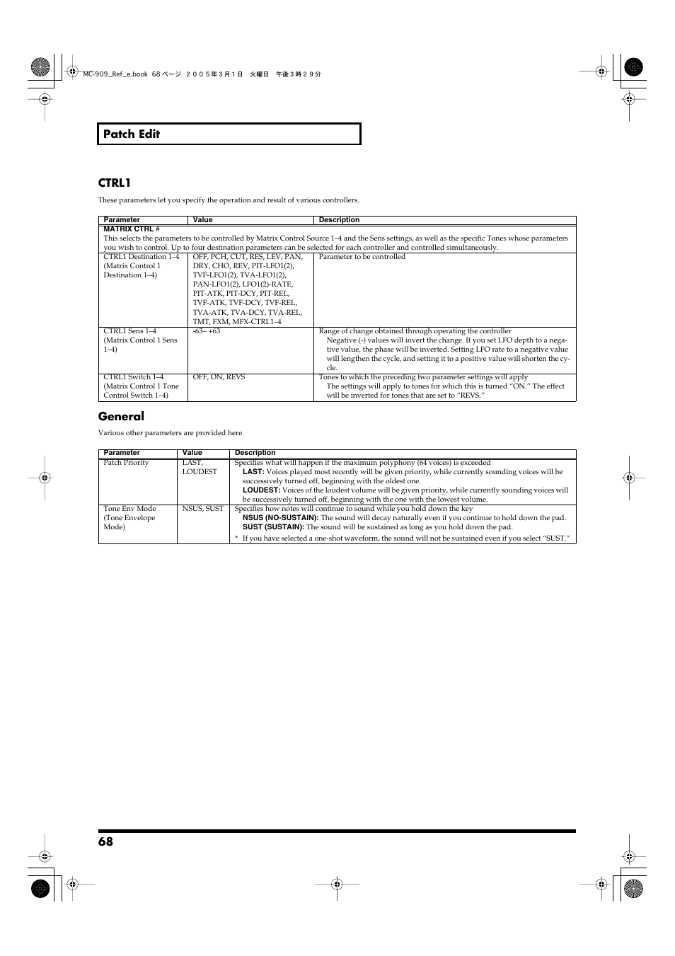 Parameters set to ctrl1 destination (p. 68), 68 patch edit ctrl1, General | Roland MC-909 User Manual | Page 68 / 180