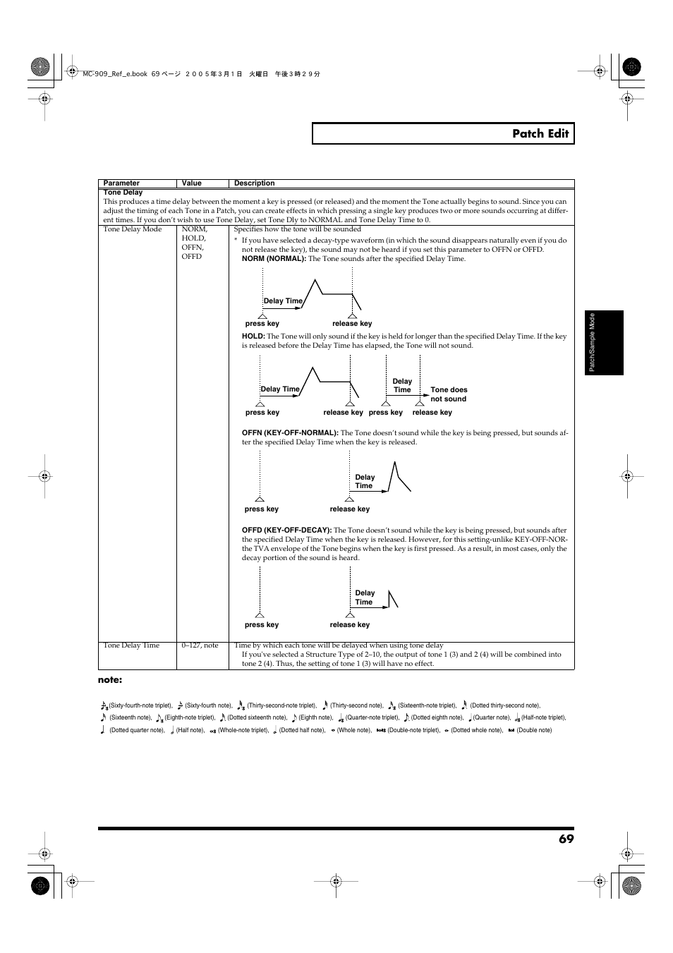 69 patch edit | Roland MC-909 User Manual | Page 69 / 180