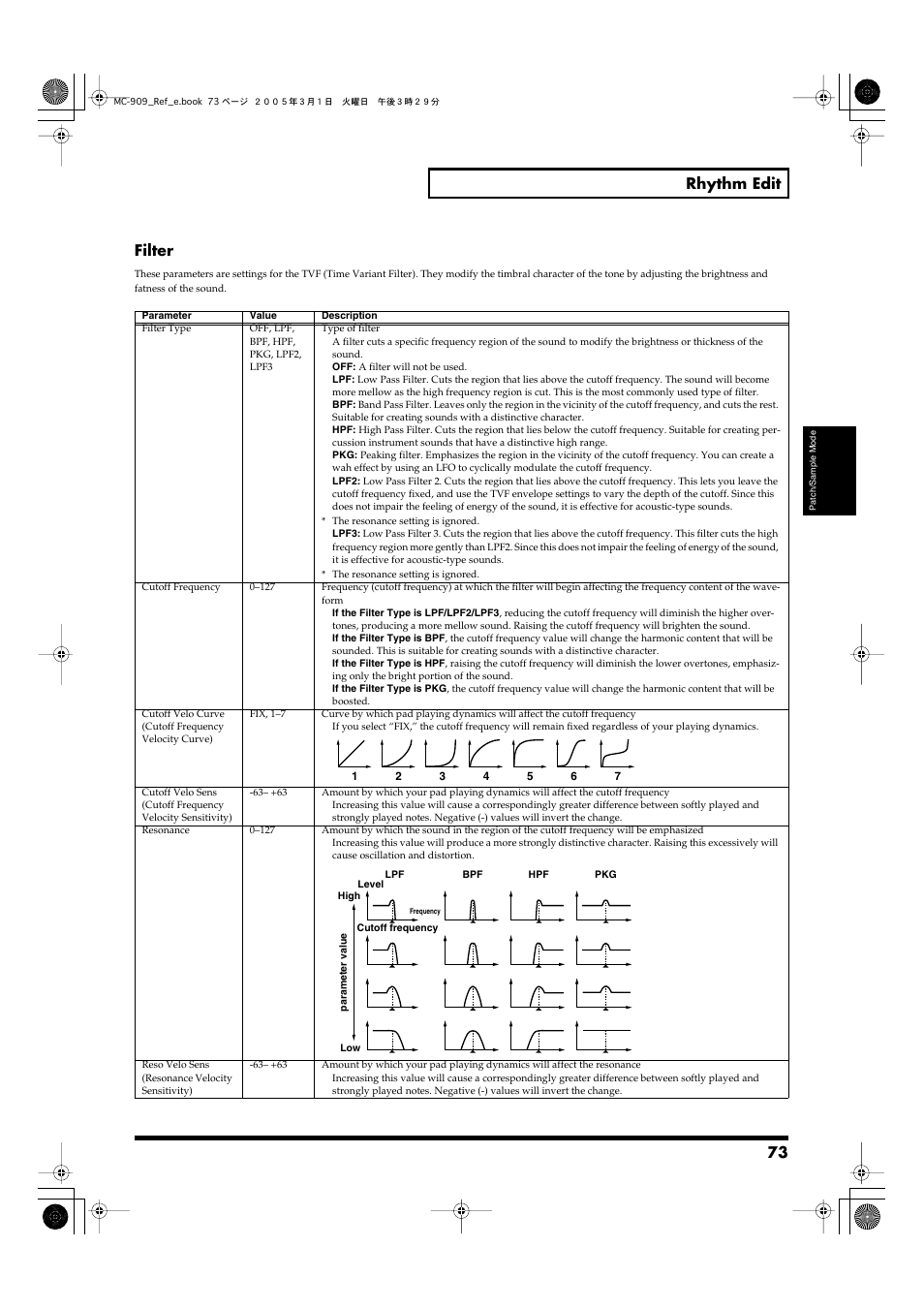 73 rhythm edit, Filter | Roland MC-909 User Manual | Page 73 / 180