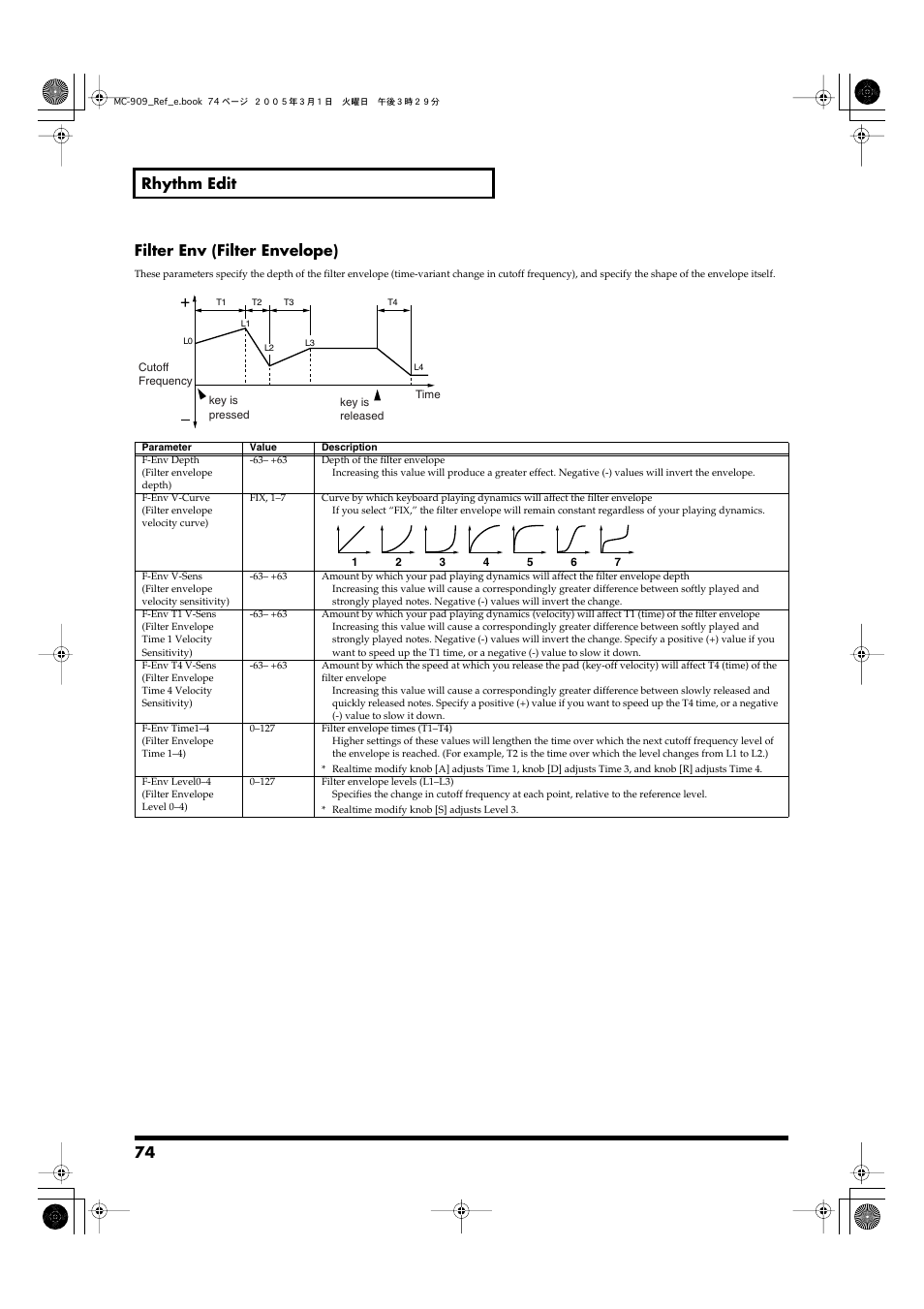 74 rhythm edit filter env (filter envelope) | Roland MC-909 User Manual | Page 74 / 180