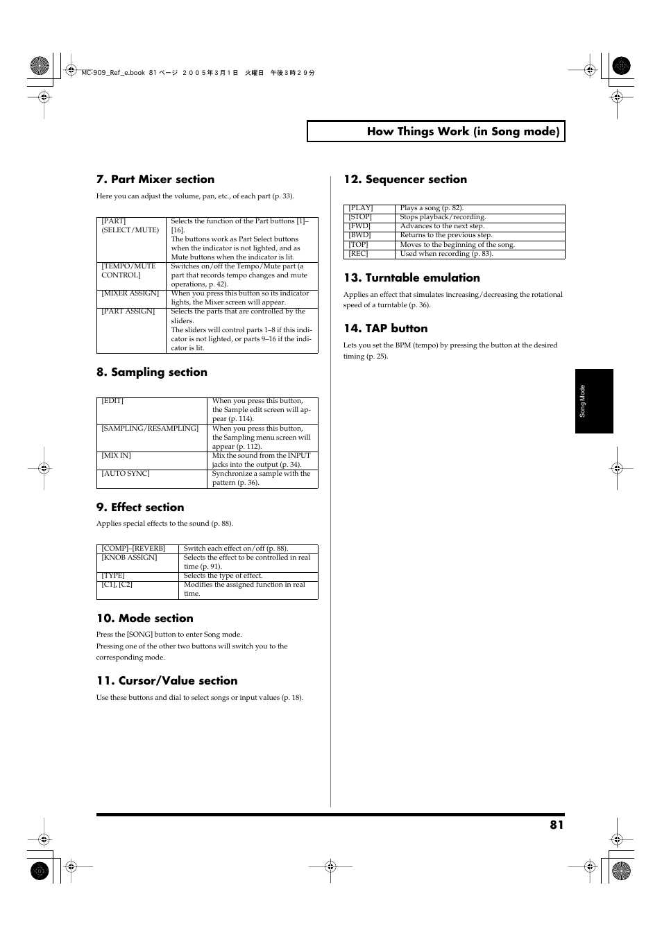 81 how things work (in song mode), Tap button | Roland MC-909 User Manual | Page 81 / 180