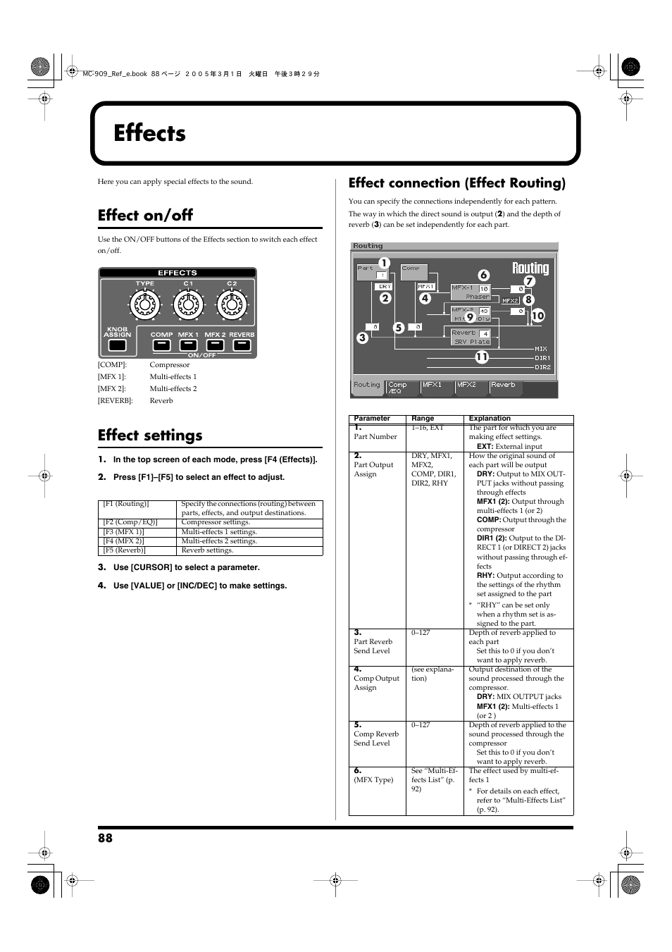 Effects, Effect on/off, Effect settings | Effect connection (effect routing), Effect on/off effect settings, Applies special effects to the sound (p. 88), Switch each effect on/off (p. 88), P. 88), Apply special effects to the sound (p. 88) | Roland MC-909 User Manual | Page 88 / 180