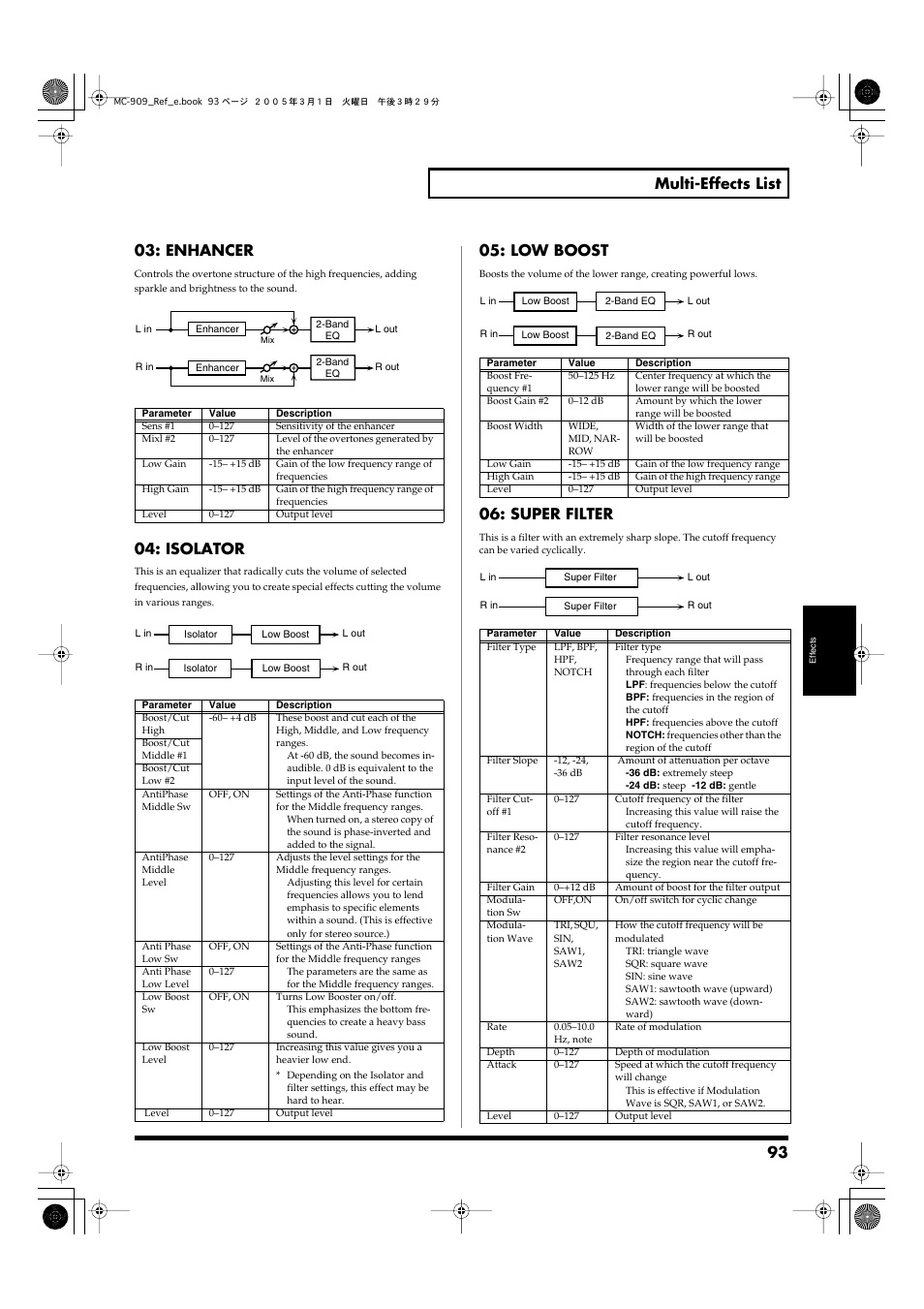 P. 93, 93 multi-effects list, Enhancer | Isolator, Low boost, Super filter | Roland MC-909 User Manual | Page 93 / 180