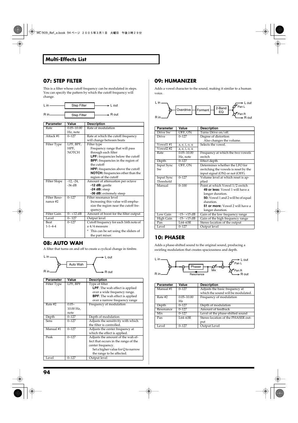 P. 94, 94 multi-effects list 07: step filter, Auto wah | Humanizer, Phaser | Roland MC-909 User Manual | Page 94 / 180