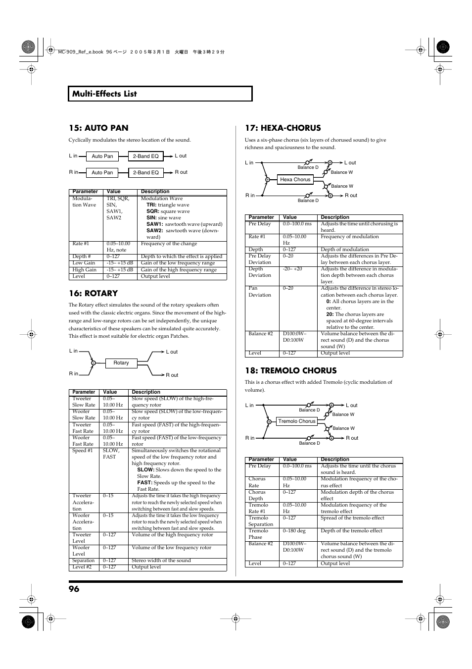 P. 96, 96 multi-effects list 15: auto pan, Rotary | Hexa-chorus, Tremolo chorus | Roland MC-909 User Manual | Page 96 / 180