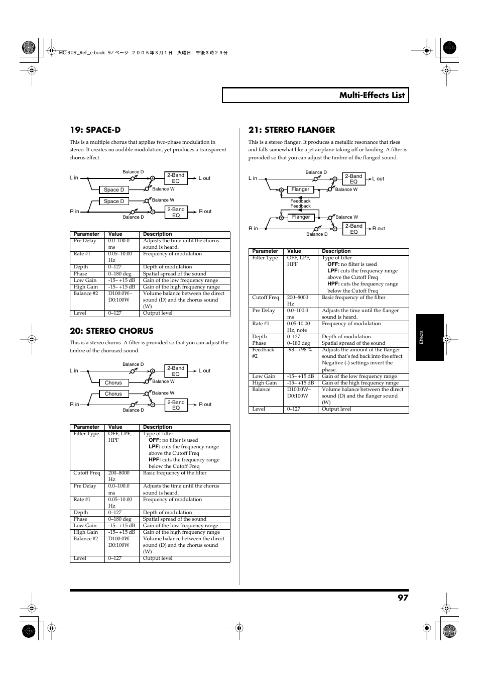 P. 97, 97 multi-effects list, Space-d | Stereo chorus, Stereo flanger | Roland MC-909 User Manual | Page 97 / 180