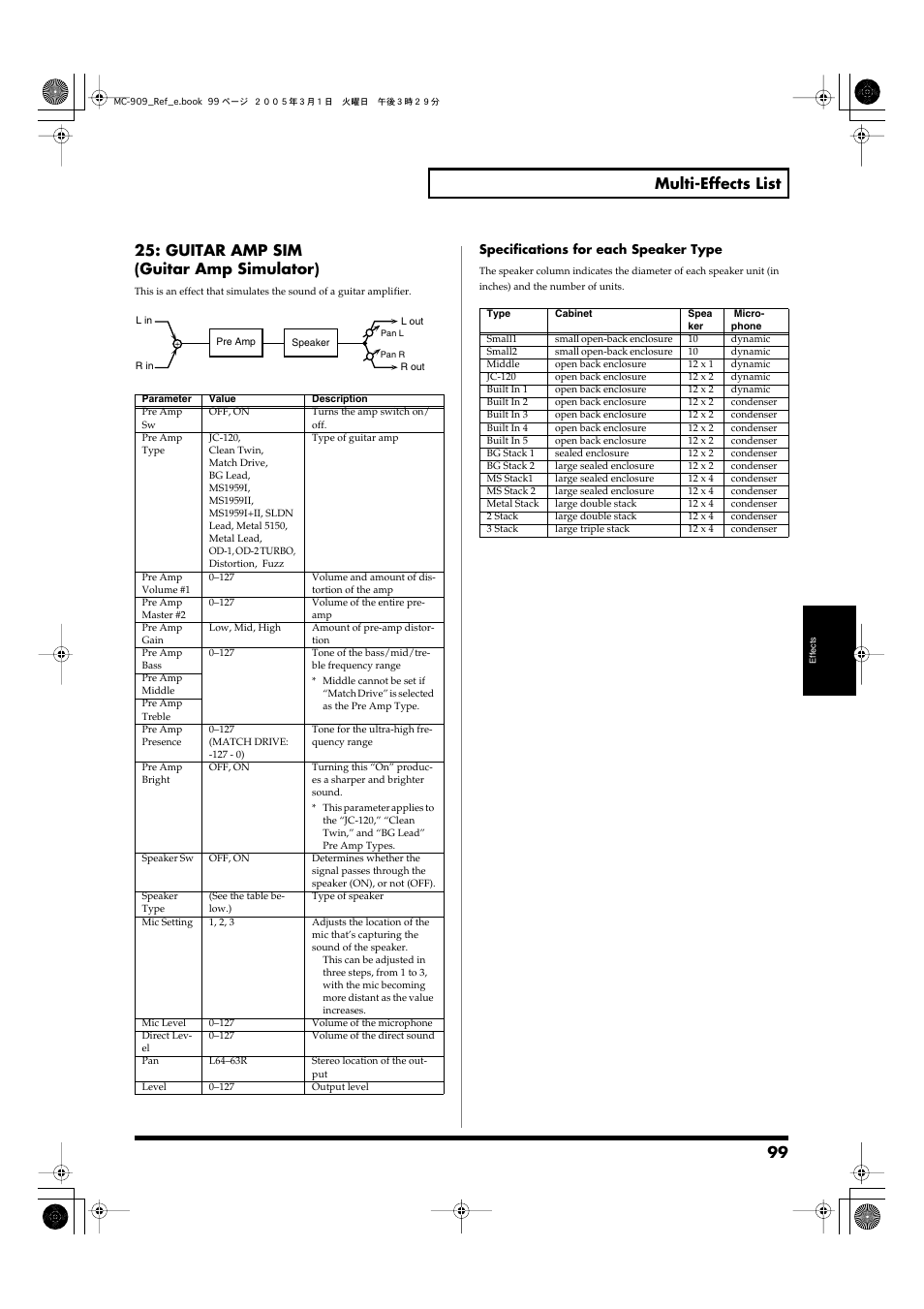 P. 99, 99 multi-effects list, Guitar amp sim (guitar amp simulator) | Roland MC-909 User Manual | Page 99 / 180