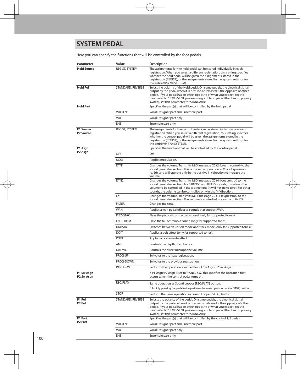 System pedal | Roland VP-770 User Manual | Page 100 / 128