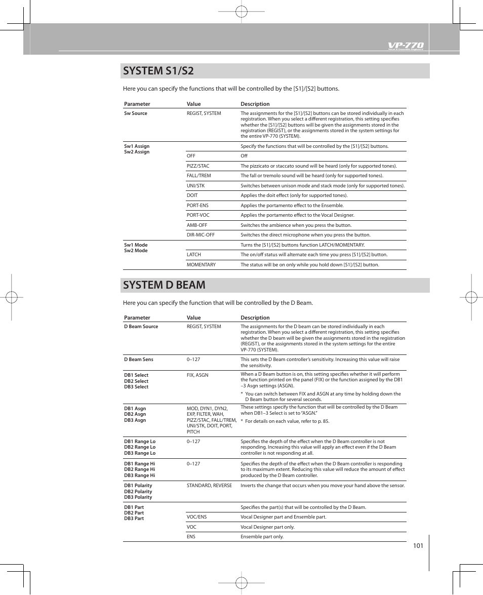 System s1/s2, System d beam | Roland VP-770 User Manual | Page 101 / 128