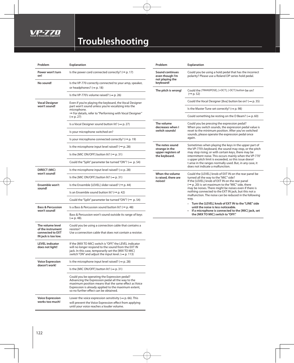 Troubleshooting | Roland VP-770 User Manual | Page 122 / 128