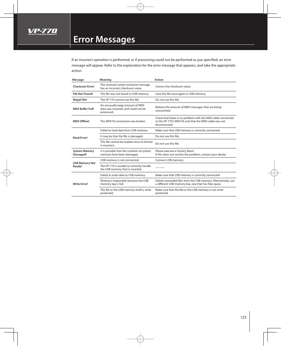 Error messages | Roland VP-770 User Manual | Page 123 / 128