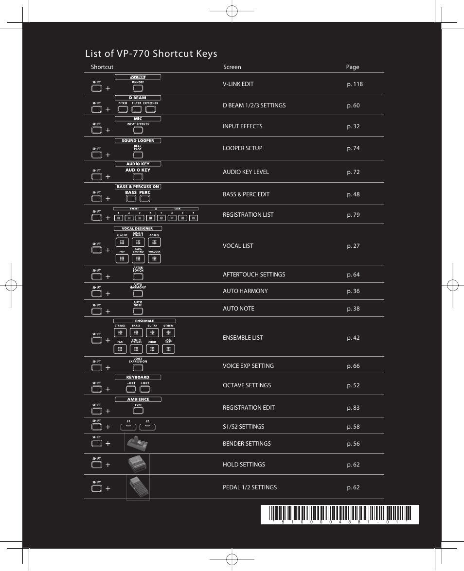 List of vp-770 shortcut keys | Roland VP-770 User Manual | Page 128 / 128